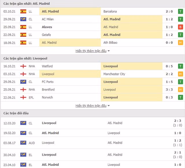 nhan dinh atletico madrid voi liverpool 02h00 ngay 20 10 vong bang champions league2021 22 hinh 3