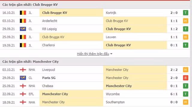 nhan dinh club brugge voi man city 23h45 19 10 du doan vong bang champions league hinh 2