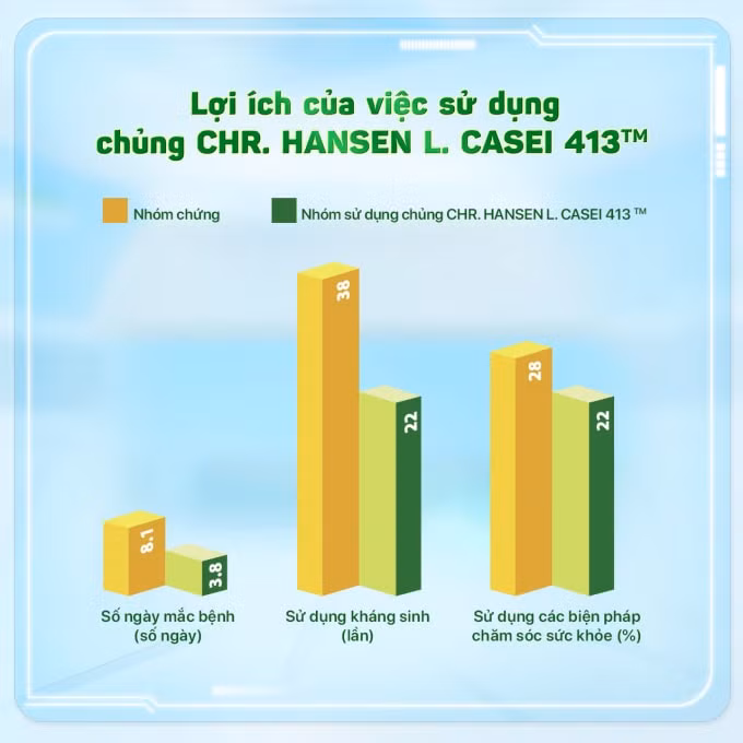 chia khoa giup tre tang de khang it om vat cho nam hoc moi hinh 2