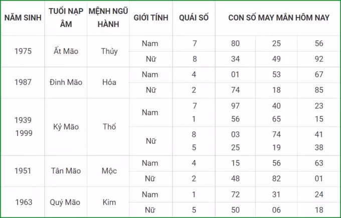 tu vi hom nay 12 10 xem con so may man thu ba 7 9 am lich hinh 4