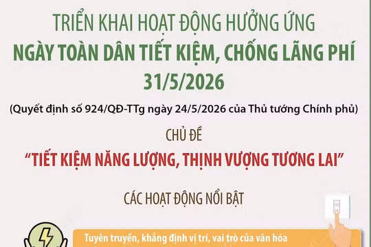 Triển khai hoạt động hưởng ứng Ngày toàn dân tiết kiệm, chống lãng phí 31/5