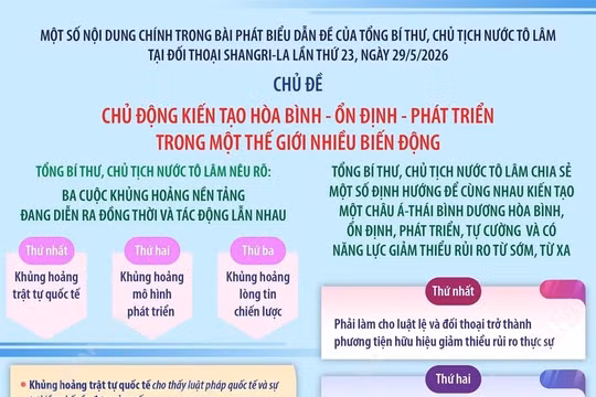Một số nội dung chính trong bài phát biểu dẫn đề của Tổng Bí thư, Chủ tịch nước Tô Lâm tại đối thoại Shangri-La lần thứ 23