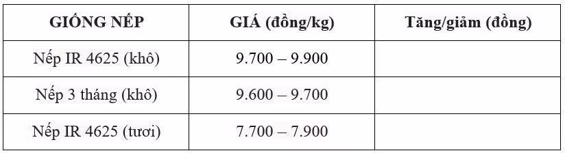 giá lúa gạo