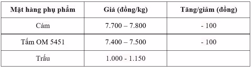 giá lúa gạo