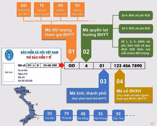 Thẻ BHYT được thay đổi đáp ứng yêu cầu quản lý, tập trung, thống nhất trên toàn quốc