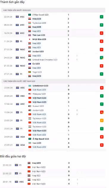 u23 iraq vs u23 viet nam 00h30 ngay 27 4 tai vck u23 chau a 2024 quyet chien hinh 2