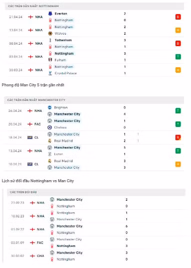 nhan dinh nottingham vs man city 22h30 ngay 28 4 tai ngoai hang anh hinh 2