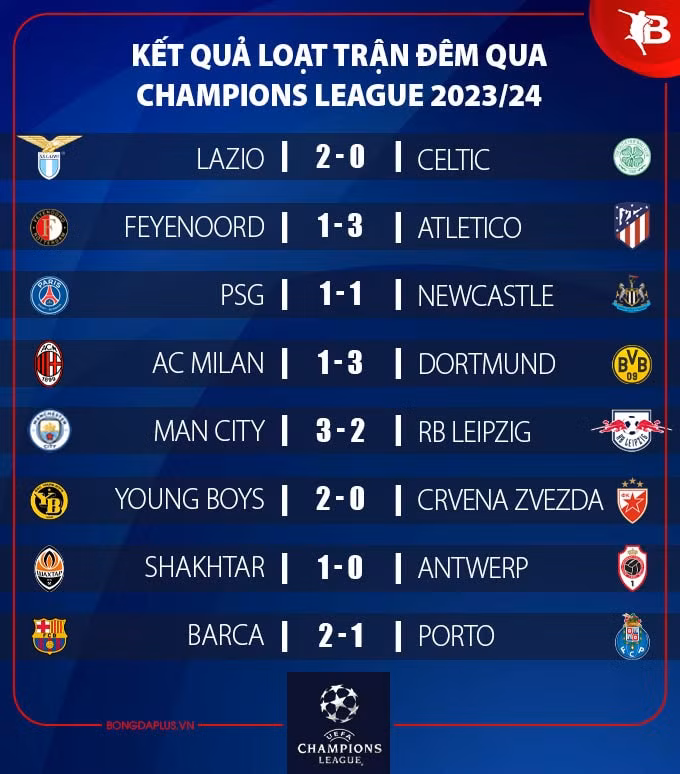 haaland ruc sang man city nguoc dong danh bai leipzig 3 2 hinh 3