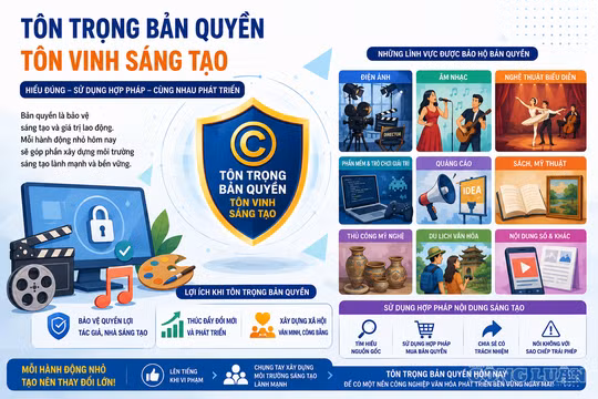 Xây dựng văn hóa tôn trọng bản quyền: Điều kiện để phát triển công nghiệp văn hóa và kinh tế sáng tạo