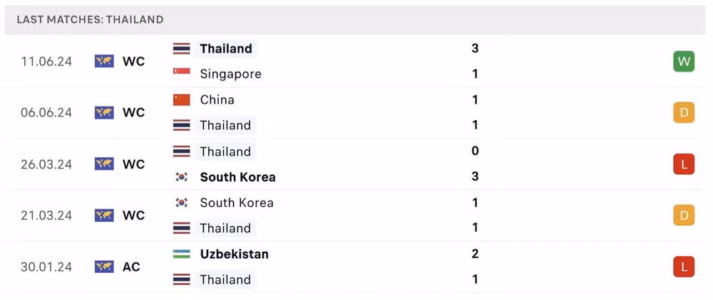nhan dinh thai lan vs nga luc 20h ngay 7 9 giao huu quoc te lpbank cup 2024 hinh 2