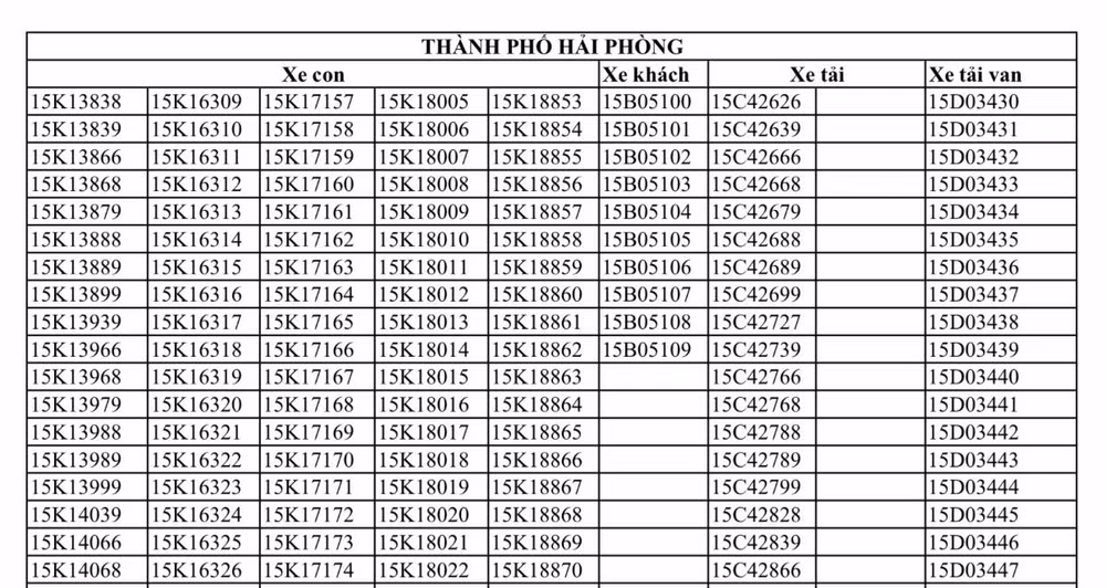 cuc canh sat giao thong hon 153000 bien so duoc dau gia hinh 2
