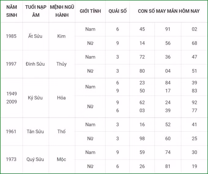 tu vi hom nay 25 9 xem con so may man thu bay 19 8 am lich hinh 2