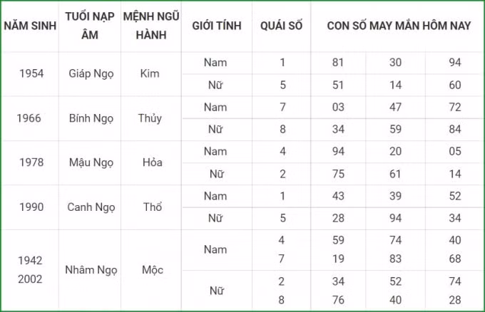 tu vi hom nay 25 9 xem con so may man thu bay 19 8 am lich hinh 7