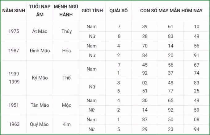 tu vi hom nay 25 9 xem con so may man thu bay 19 8 am lich hinh 4