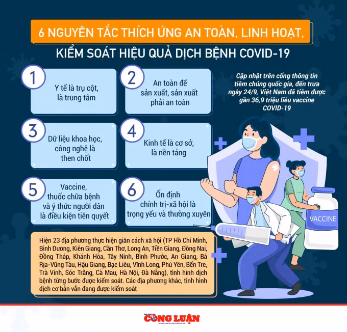 6 nguyen tac thich ung an toan linh hoat kiem soat hieu qua dich benh covid 19 hinh 1