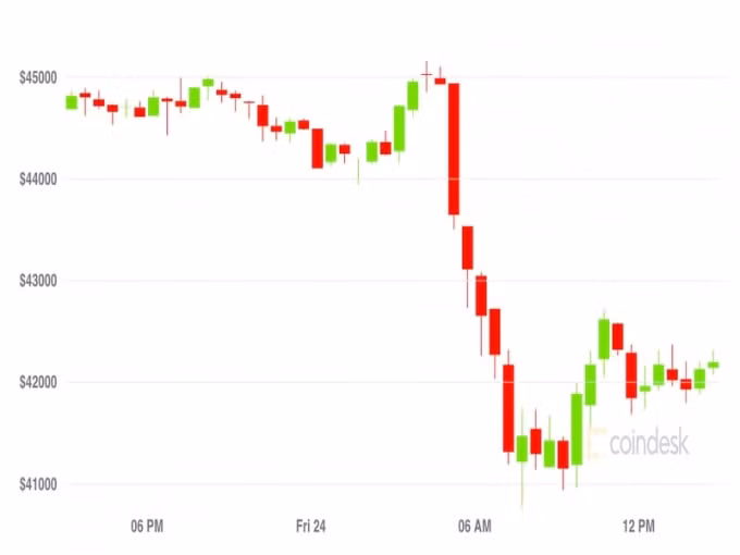 gia bitcoin hom nay 25 9 on dinh tro lai sau quy dinh tu trung quoc hinh 1