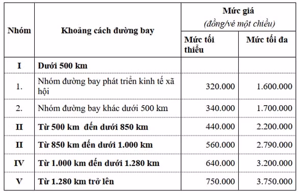 cuc hang khong ap gia san ve may bay chi la giai phap tinh huong ngan han hinh 2