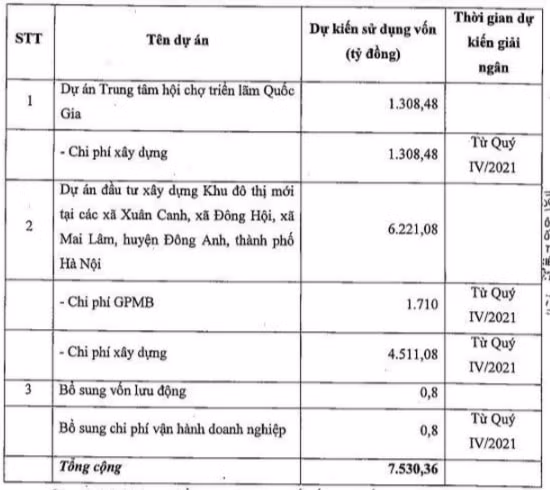 trung tam hoi cho trien lam viet nam vefac thay doi phuong an su dung hon 7530 ty dong phat hanh co phieu hinh 1
