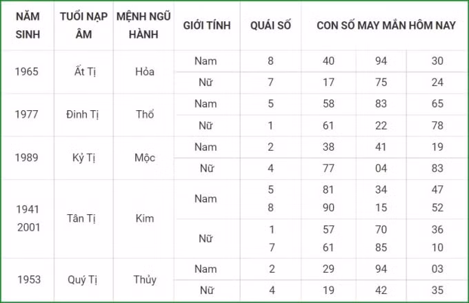 tu vi hom nay 26 9 xem con so may man chu nhat 20 8 am lich hinh 6