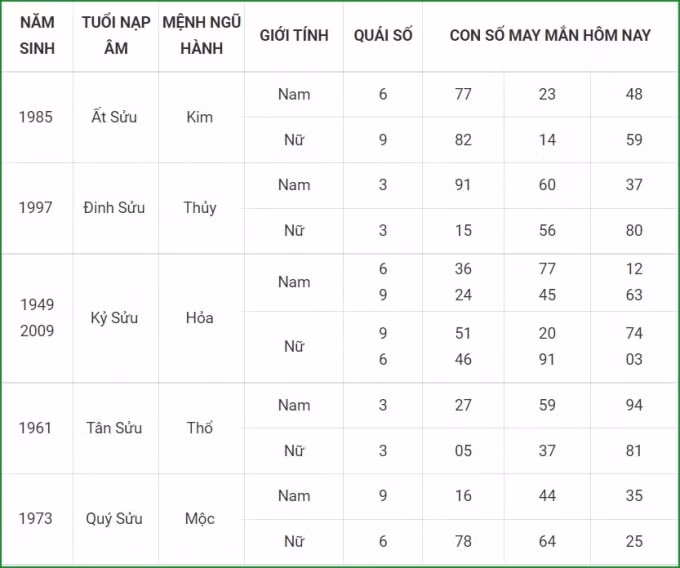 tu vi hom nay 26 9 xem con so may man chu nhat 20 8 am lich hinh 2