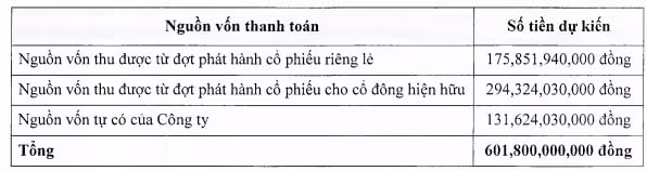 co phieu tang 50 chi trong 1 thang tasa duyen hai tco phat hanh co phieu thuong ty le 43 hinh 5
