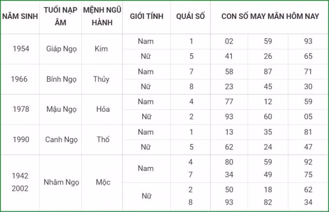 tu vi hom nay 28 9 xem con so may man thu ba 22 8 am lich hinh 7