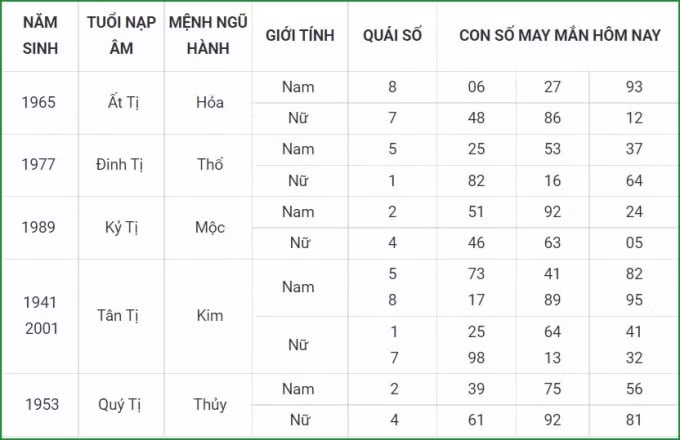 tu vi hom nay 28 9 xem con so may man thu ba 22 8 am lich hinh 6