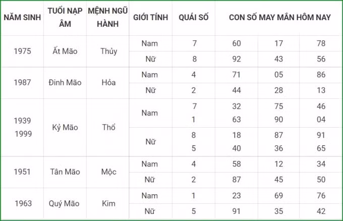 tu vi hom nay 28 9 xem con so may man thu ba 22 8 am lich hinh 4