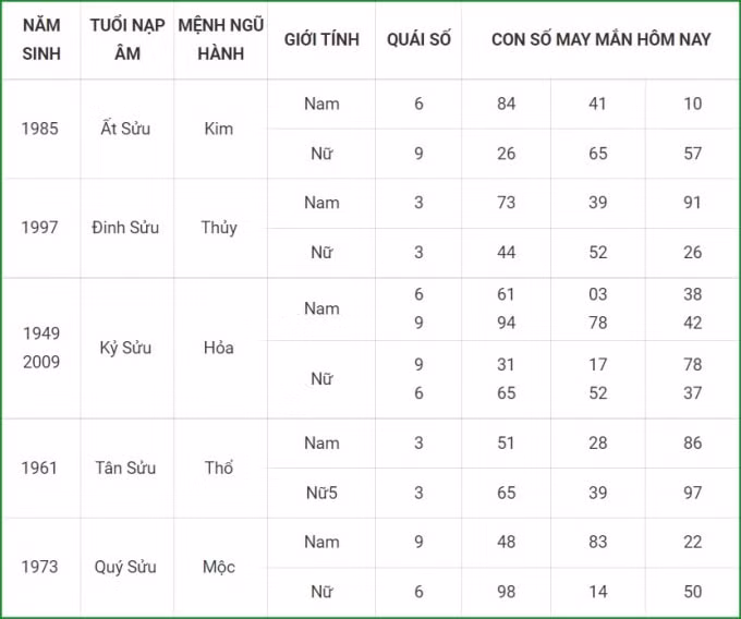 tu vi hom nay 28 9 xem con so may man thu ba 22 8 am lich hinh 2