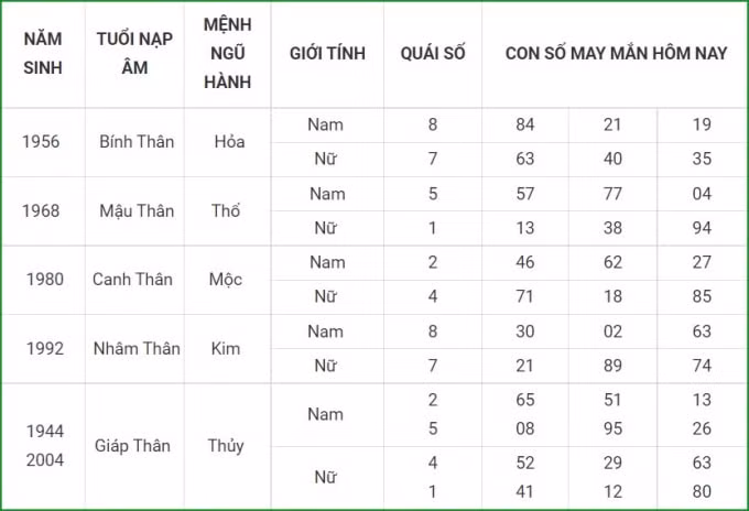 tu vi hom nay 24 9 xem con so may man thu sau 18 8 am lich hinh 9
