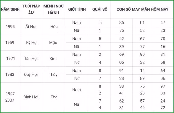 tu vi hom nay 24 9 xem con so may man thu sau 18 8 am lich hinh 12