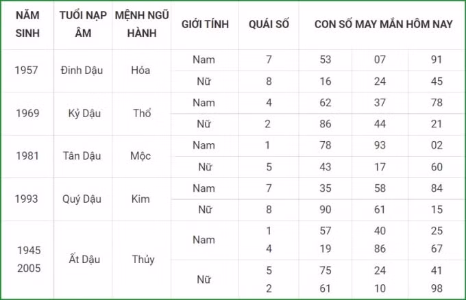 tu vi hom nay 24 9 xem con so may man thu sau 18 8 am lich hinh 10