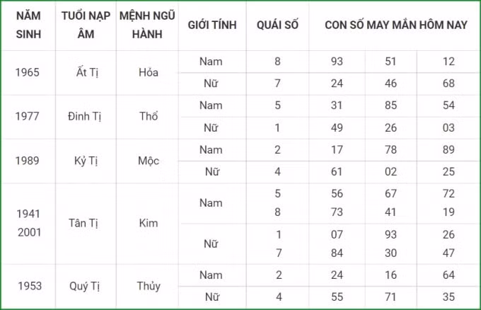 tu vi hom nay 24 9 xem con so may man thu sau 18 8 am lich hinh 6