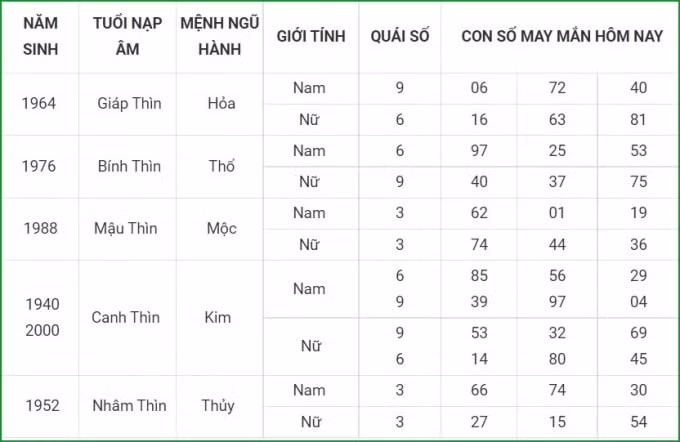 tu vi hom nay 24 9 xem con so may man thu sau 18 8 am lich hinh 5