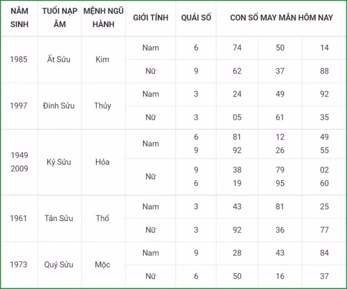 tu vi hom nay 24 9 xem con so may man thu sau 18 8 am lich hinh 2