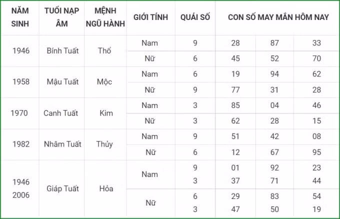 tu vi hom nay 24 9 xem con so may man thu sau 18 8 am lich hinh 11