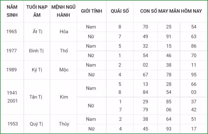 tu vi hom nay 21 9 xem con so may man thu ba 15 8 am lich hinh 6