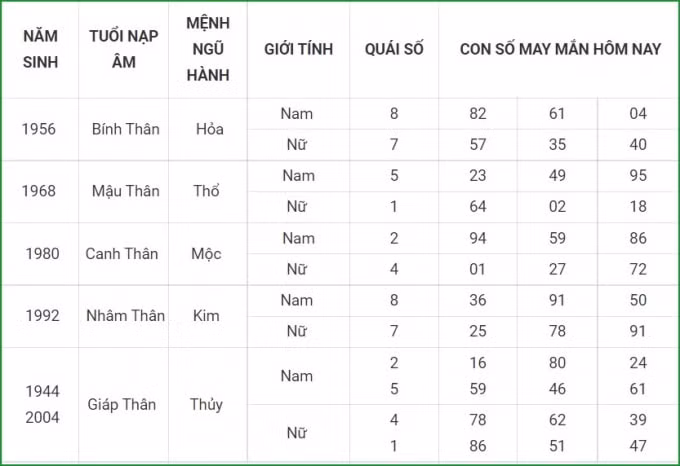tu vi hom nay 21 9 xem con so may man thu ba 15 8 am lich hinh 9