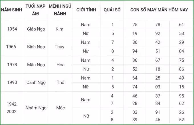 tu vi hom nay 21 9 xem con so may man thu ba 15 8 am lich hinh 7