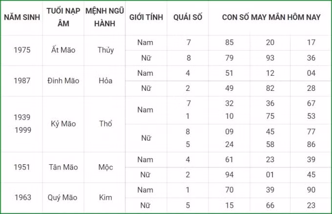tu vi hom nay 21 9 xem con so may man thu ba 15 8 am lich hinh 4