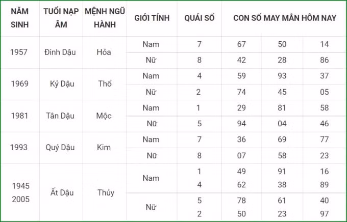 tu vi hom nay 21 9 xem con so may man thu ba 15 8 am lich hinh 10