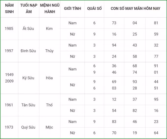 tu vi hom nay 21 9 xem con so may man thu ba 15 8 am lich hinh 2