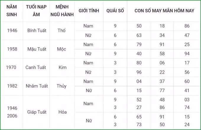 tu vi hom nay 21 9 xem con so may man thu ba 15 8 am lich hinh 11