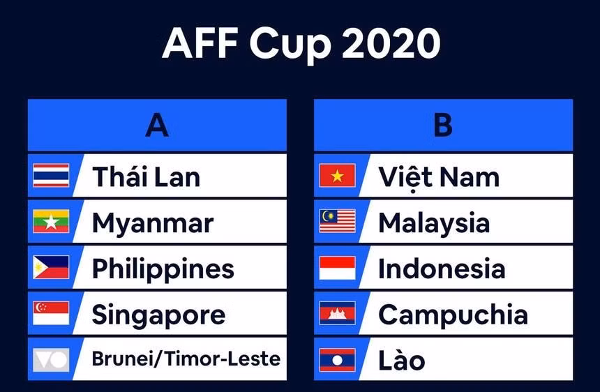doi tuyen viet nam chung bang voi malaysia indonesia o aff cup 2020 hinh 2