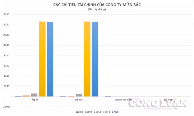 thua lo nhieu nam nang luc chu dau tu trong quyet dinh dieu chinh quy hoach o dat n63 duong pham hung toi dau hinh 3