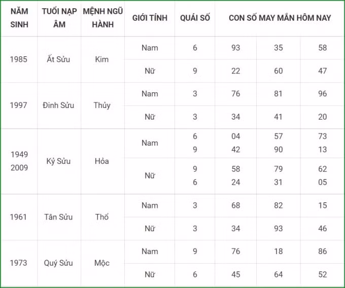 tu vi hom nay 20 9 xem con so may man thu hai 14 8 am lich hinh 2