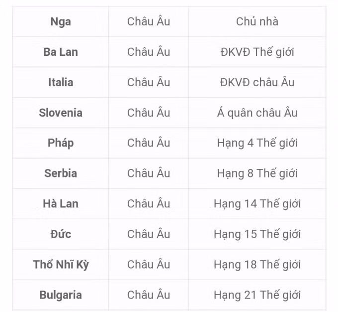 cong bo danh sach 24 doi tuyen tranh tai tai giai bong chuyen nam vo dich the gioi 2022 hinh 4