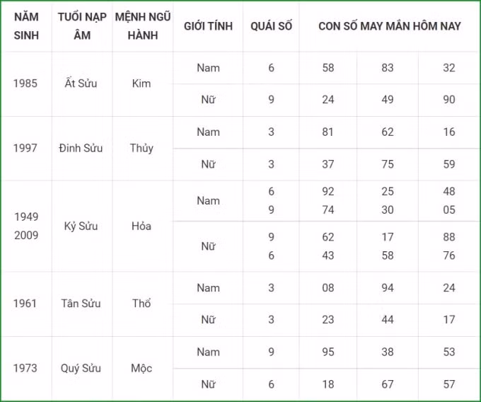 tu vi hom nay 23 9 xem con so may man thu nam 17 8 am lich hinh 2