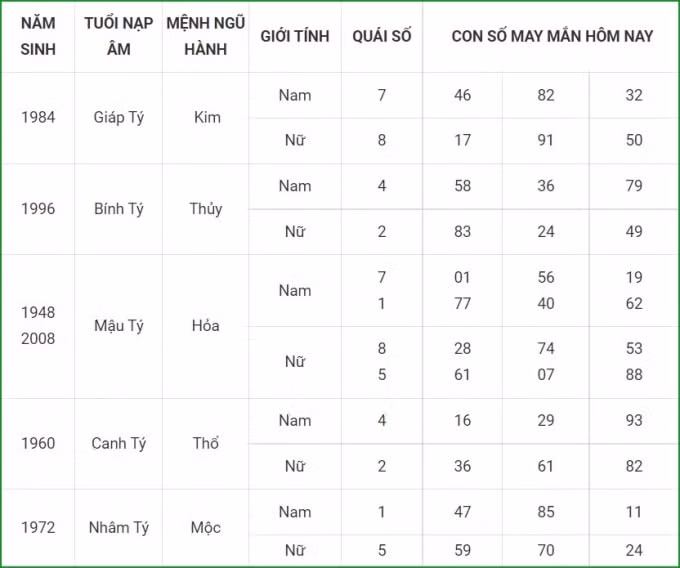 tu vi hom nay 23 9 xem con so may man thu nam 17 8 am lich hinh 1