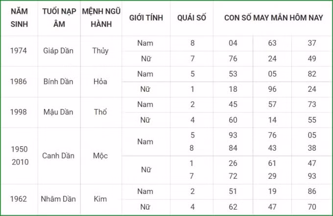 tu vi hom nay 23 9 xem con so may man thu nam 17 8 am lich hinh 3